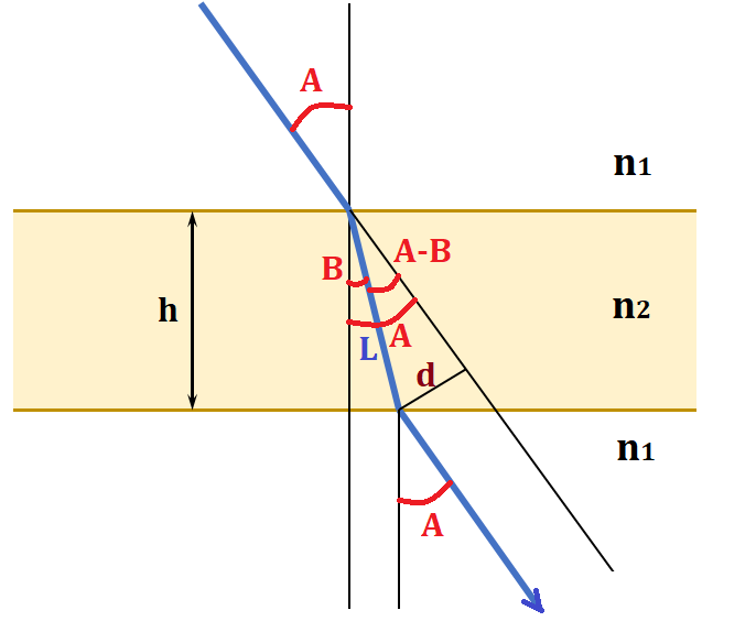 Haz clic en la imagen para ampliar

Nombre:	Desplazamiento Lateral Refraccion.png
Vitas:	4266
Tamaño:	20,2 KB
ID:	353560