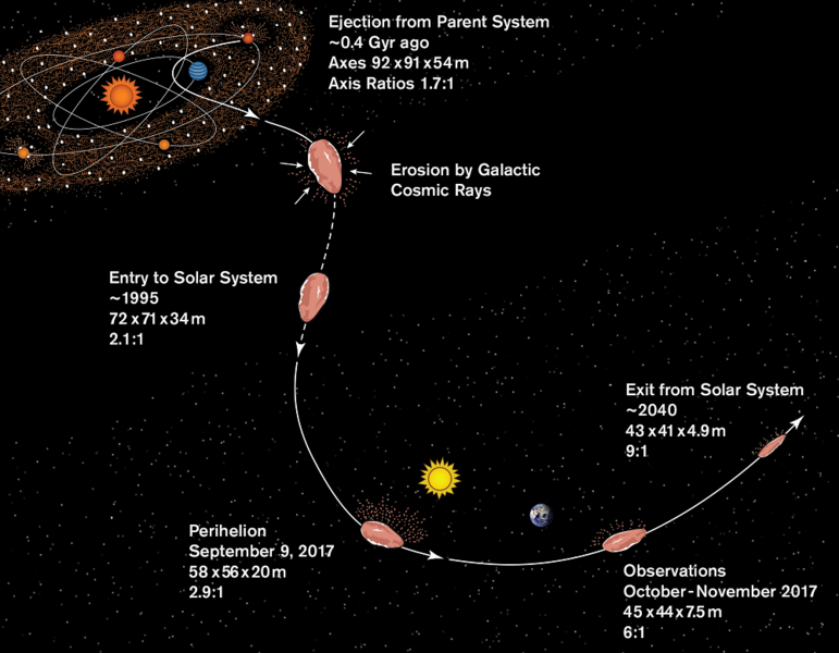 Haz clic en la imagen para ampliar

Nombre:	oumuamua.png
Vitas:	129
Tamaño:	249,9 KB
ID:	354442