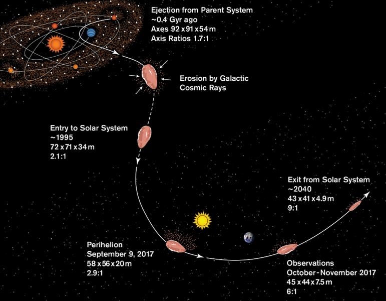 Haz clic en la imagen para ampliar

Nombre:	oumuamua.png
Vitas:	116
Tamaño:	249,9 KB
ID:	354442