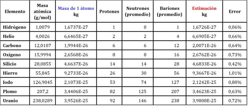 Haz clic en la imagen para ampliar

Nombre:	masas estimacion.png
Vitas:	257
Tamaño:	126,2 KB
ID:	354528
