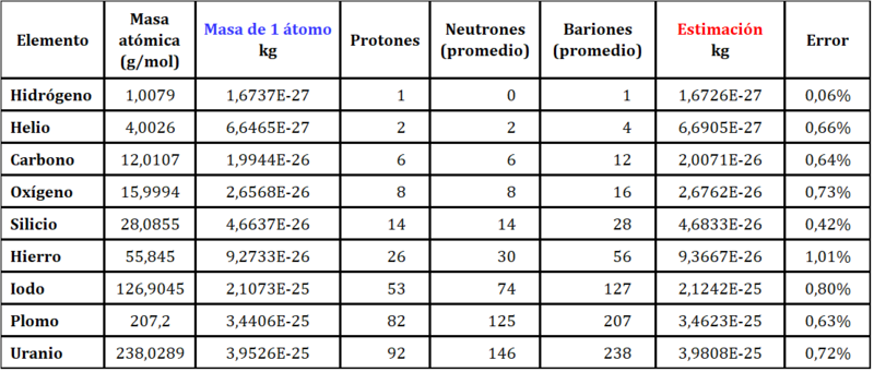 Haz clic en la imagen para ampliar

Nombre:	masas estimacion.png
Vitas:	240
Tamaño:	126,2 KB
ID:	354528