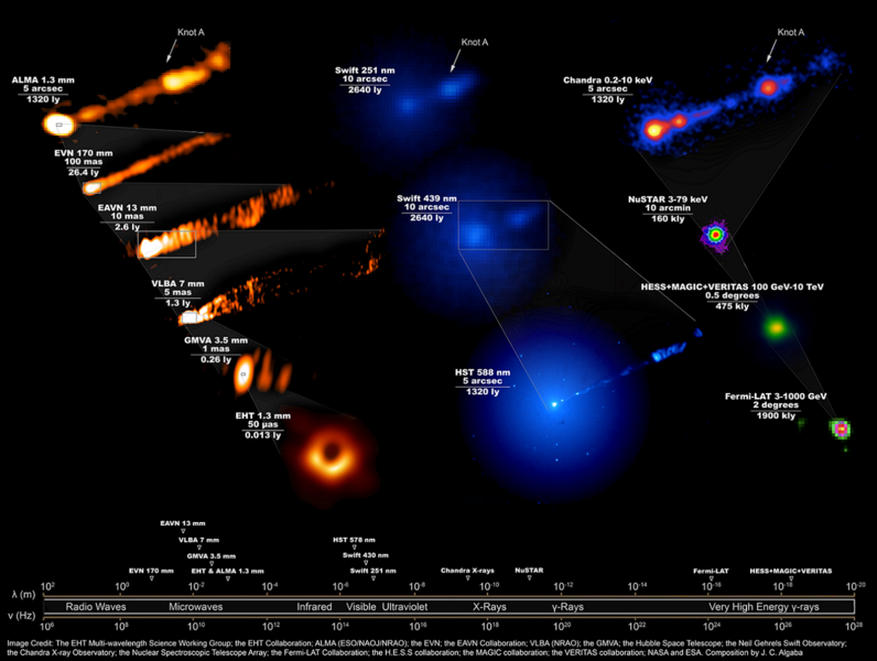 Haz clic en la imagen para ampliar  Nombre:	M87_multiwavelength.png Vitas:	0 Tamaño:	288,7 KB ID:	355030