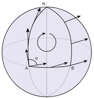 Haz clic en la imagen para ampliar

Nombre:	Parallel transport.gif
Vitas:	825
Tamaño:	39,2 KB
ID:	355378