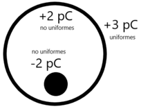 Haz clic en la imagen para ampliar

Nombre:	ESFERA I CORONA CONDUCTORES NO CONCÈNTRIQUES.png
Vitas:	633
Tamaño:	7,9 KB
ID:	355403