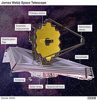Haz clic en la imagen para ampliar

Nombre:	JWST.jpg
Vitas:	257
Tamaño:	72,1 KB
ID:	355701