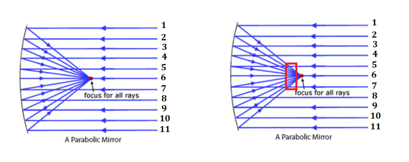 Haz clic en la imagen para ampliar  Nombre:	Espejo parabolico.PNG Vitas:	0 Tamaño:	138,6 KB ID:	355712