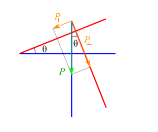 Haz clic en la imagen para ampliar

Nombre:	Plano inclinado.png
Vitas:	624
Tamaño:	9,9 KB
ID:	355728