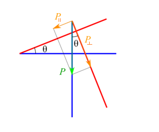 Haz clic en la imagen para ampliar

Nombre:	Plano inclinado.png
Vitas:	592
Tamaño:	9,9 KB
ID:	355728