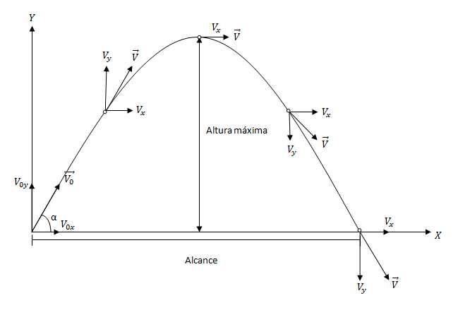 Haz clic en la imagen para ampliar  Nombre:	parabola.jpg Vitas:	0 Tamaño:	40,3 KB ID:	356142