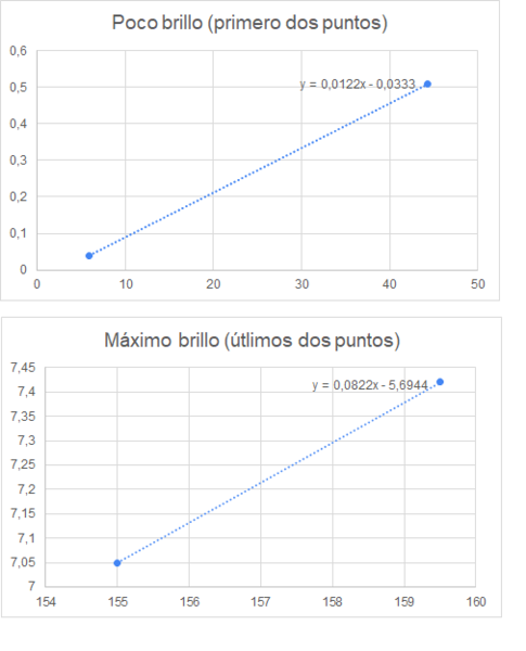 Haz clic en la imagen para ampliar  Nombre:	pocobrillomaximobrillo.png Vitas:	0 Tamaño:	50,9 KB ID:	356294