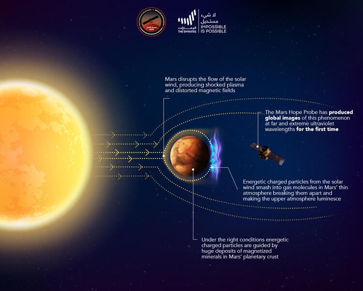 Haz clic en la imagen para ampliar

Nombre:	Aurora_Mars_2.jpeg
Vitas:	111
Tamaño:	57,8 KB
ID:	356451