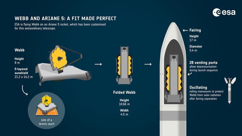 Haz clic en la imagen para ampliar

Nombre:	JWST y Ariane 5.jpg
Vitas:	276
Tamaño:	43,3 KB
ID:	356484