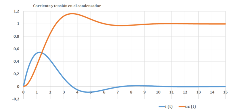 Haz clic en la imagen para ampliar

Nombre:	corriente y tension condensador.png
Vitas:	251
Tamaño:	45,3 KB
ID:	356803
