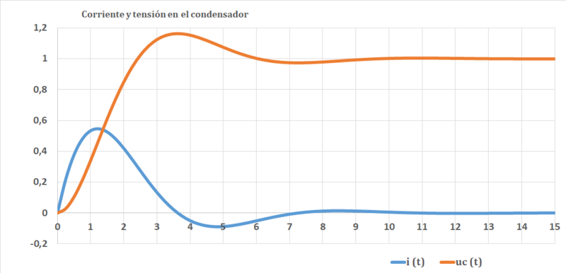 Haz clic en la imagen para ampliar

Nombre:	corriente y tension condensador.png
Vitas:	222
Tamaño:	45,3 KB
ID:	356803