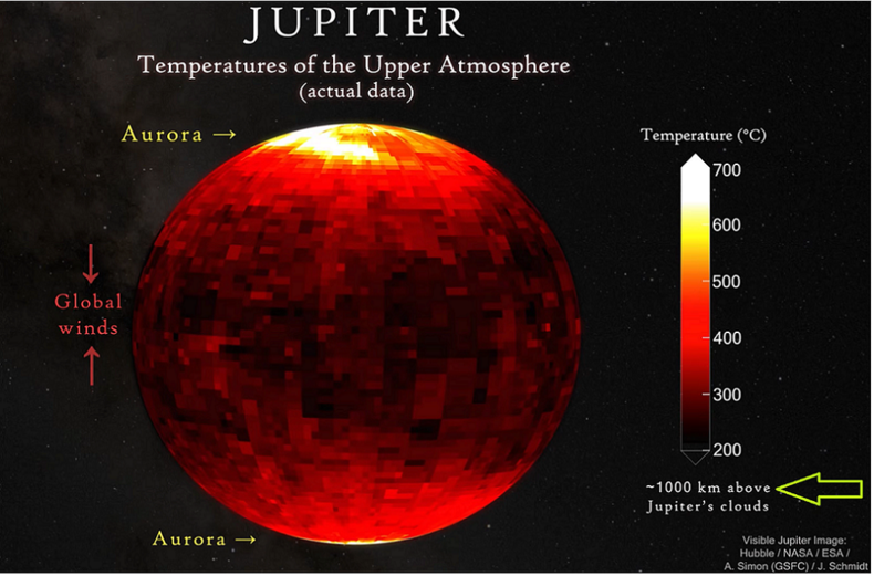 Haz clic en la imagen para ampliar

Nombre:	Jupiter temperatura2.png
Vitas:	198
Tamaño:	481,9 KB
ID:	356815