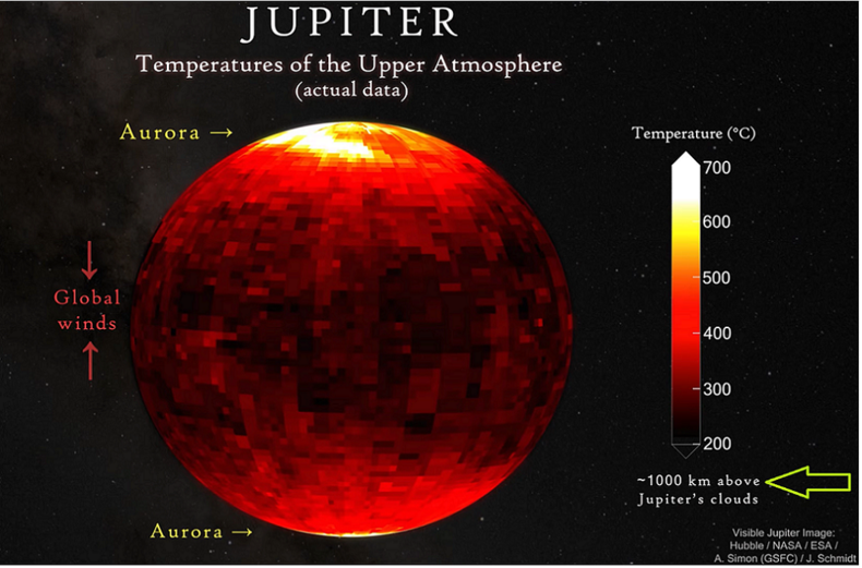 Haz clic en la imagen para ampliar

Nombre:	Jupiter temperatura2.png
Vitas:	178
Tamaño:	481,9 KB
ID:	356815