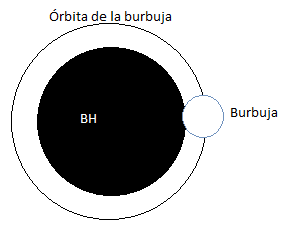 Haz clic en la imagen para ampliar  Nombre:	Burbuja y agujero.png Vitas:	0 Tamaño:	1,8 KB ID:	356822