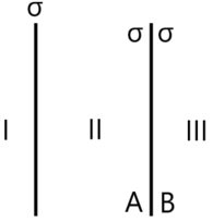 Haz clic en la imagen para ampliar  Nombre:	LÀMINES INFINITES NO CONDUCTORA I CONDUCTORA.png Vitas:	0 Tamaño:	2,4 KB ID:	356959