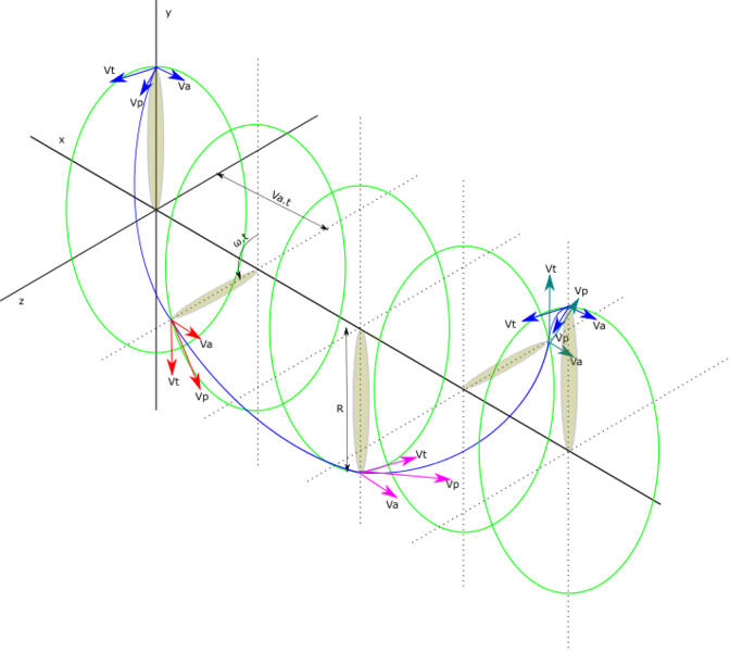 Haz clic en la imagen para ampliar  Nombre:	helices.png Vitas:	0 Tamaño:	92,2 KB ID:	357152