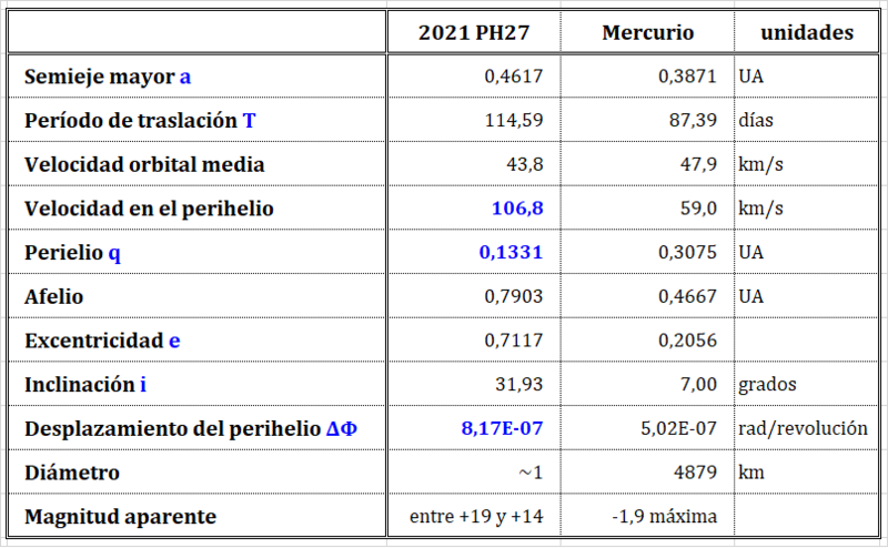 Haz clic en la imagen para ampliar  Nombre:	2021 HP27 y Mercurio comparativa.png Vitas:	0 Tamaño:	145,6 KB ID:	357286