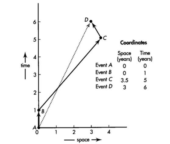 Diagrama espacio temporal