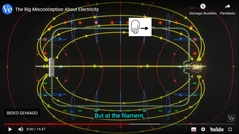 Haz clic en la imagen para ampliar  Nombre:	Vector de Pointing en un circuito eléctrico.gif Vitas:	0 Tamaño:	241,5 KB ID:	357863