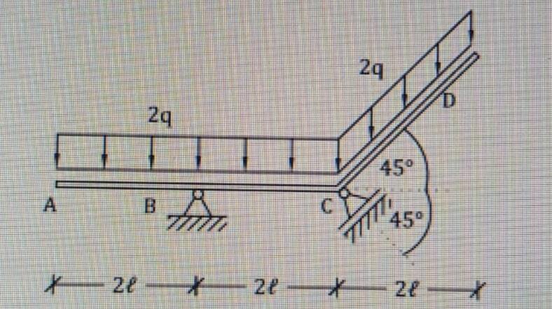 Haz clic en la imagen para ampliar

Nombre:	diagramamomentoycortee.jpg
Vitas:	156
Tamaño:	73,2 KB
ID:	358050