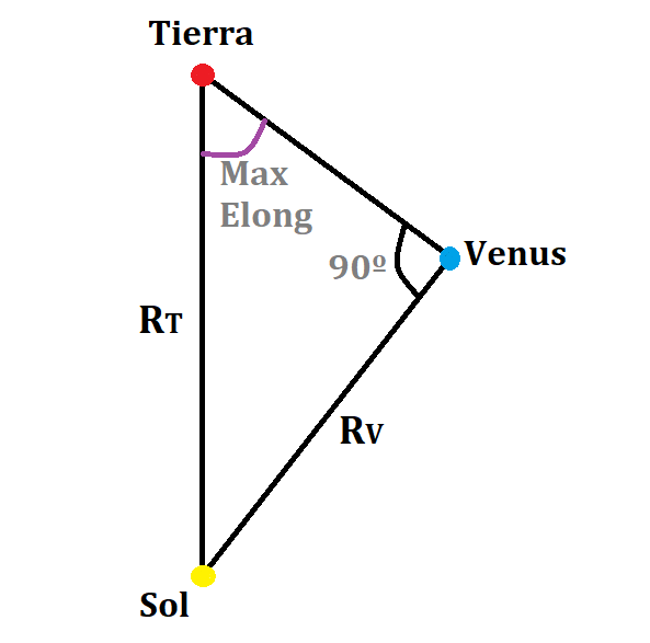 Haz clic en la imagen para ampliar  Nombre:	Maxima Elongacion.png Vitas:	0 Tamaño:	6,9 KB ID:	358332