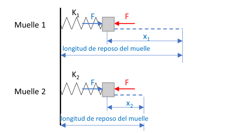 Haz clic en la imagen para ampliar

Nombre:	Muelles.png
Vitas:	143
Tamaño:	54,7 KB
ID:	358597