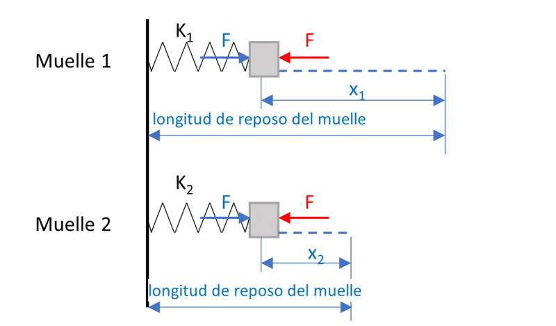 Haz clic en la imagen para ampliar

Nombre:	Muelles.png
Vitas:	126
Tamaño:	54,7 KB
ID:	358597