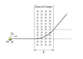 Haz clic en la imagen para ampliar

Nombre:	taller3-eje7.png
Vitas:	168
Tamaño:	10,3 KB
ID:	358927