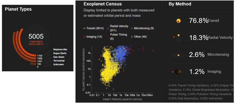 Haz clic en la imagen para ampliar

Nombre:	5000 exoplanetas.png
Vitas:	136
Tamaño:	167,8 KB
ID:	359085