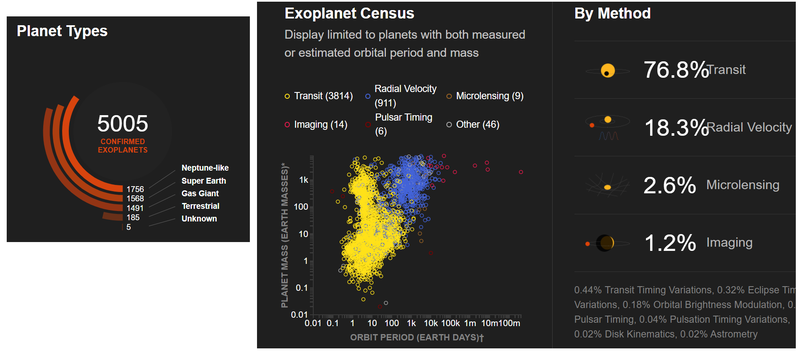 Haz clic en la imagen para ampliar

Nombre:	5000 exoplanetas.png
Vitas:	116
Tamaño:	167,8 KB
ID:	359085