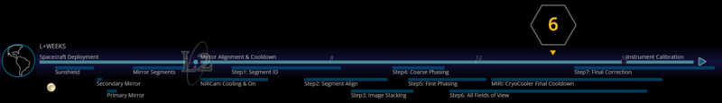 Haz clic en la imagen para ampliar

Nombre:	JWST 6a etapa alineamiento 03-04-2022.PNG
Vitas:	214
Tamaño:	29,3 KB
ID:	359166