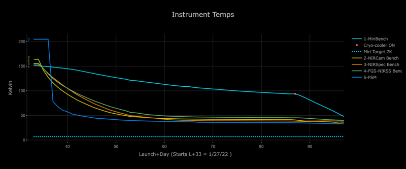 Haz clic en la imagen para ampliar

Nombre:	Temperaturas JWST 03-04-2022-1.png
Vitas:	197
Tamaño:	45,5 KB
ID:	359167