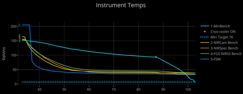 Haz clic en la imagen para ampliar

Nombre:	MIRI temperature 09-04-2022.PNG
Vitas:	218
Tamaño:	58,5 KB
ID:	359202