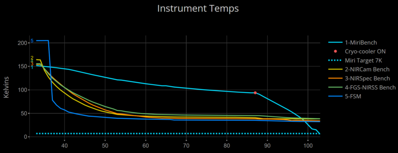 Haz clic en la imagen para ampliar

Nombre:	MIRI temperature 09-04-2022.PNG
Vitas:	203
Tamaño:	58,5 KB
ID:	359202