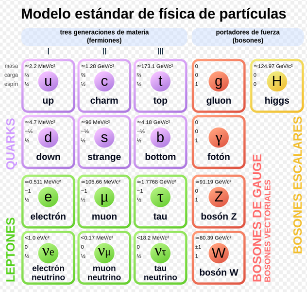 Haz clic en la imagen para ampliar

Nombre:	modelo estandar.png
Vitas:	175
Tamaño:	367,4 KB
ID:	359475