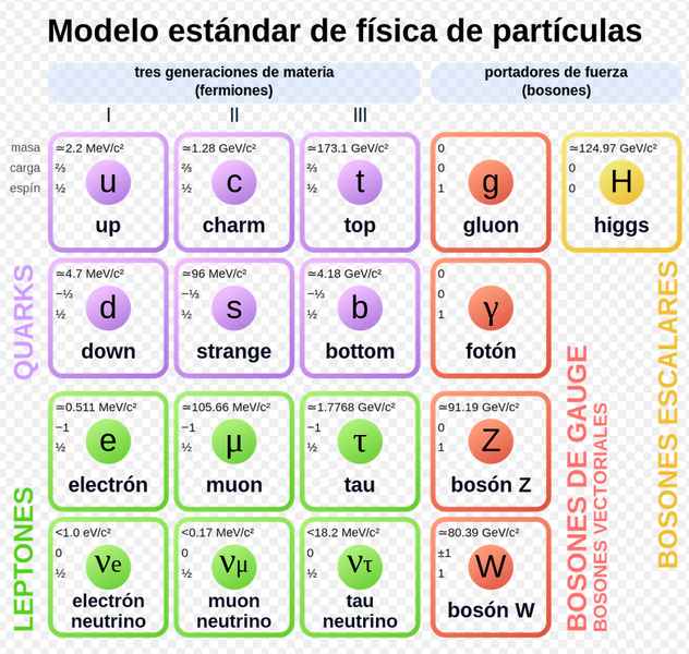 Haz clic en la imagen para ampliar

Nombre:	modelo estandar.png
Vitas:	162
Tamaño:	367,4 KB
ID:	359475