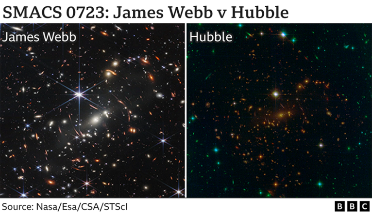 Haz clic en la imagen para ampliar  Nombre:	webb-v-hubble.png Vitas:	4 Tamaño:	516,7 KB ID:	359969