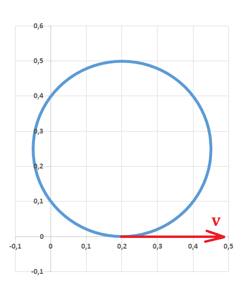 Haz clic en la imagen para ampliar  Nombre:	circunferencia.png Vitas:	0 Tamaño:	9,9 KB ID:	360059