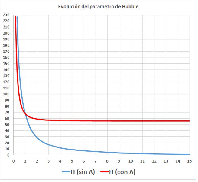 Haz clic en la imagen para ampliar  Nombre:	H evolucion.jpg Vitas:	1 Tamaño:	37,6 KB ID:	304432