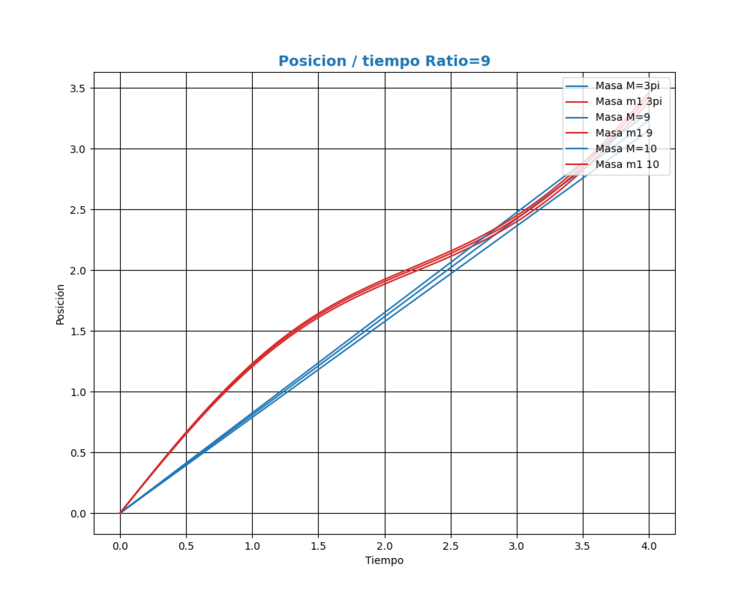 Haz clic en la imagen para ampliar  Nombre:	3 ratios.png Vitas:	0 Tamaño:	64,1 KB ID:	360379