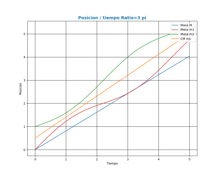 Haz clic en la imagen para ampliar  Nombre:	r3pi.png Vitas:	0 Tamaño:	57,1 KB ID:	360382