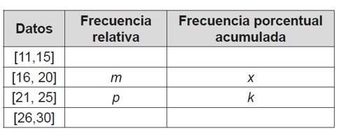 Haz clic en la imagen para ampliar  Nombre:	distrubionfrecuenciaprobelma.jpg Vitas:	0 Tamaño:	20,6 KB ID:	360606