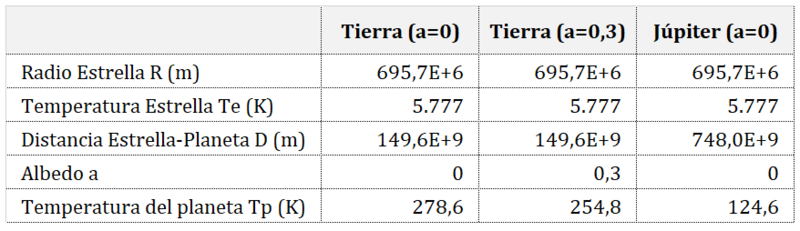 Haz clic en la imagen para ampliar  Nombre:	Temperatura planeta cuerpo negro 13-10-2022.png Vitas:	0 Tamaño:	94,0 KB ID:	360781