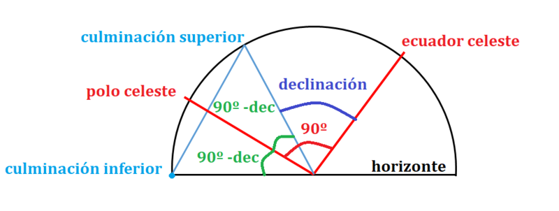 Haz clic en la imagen para ampliar  Nombre:	Capella conjuncion inferior.png Vitas:	72 Tamaño:	67,4 KB ID:	360789