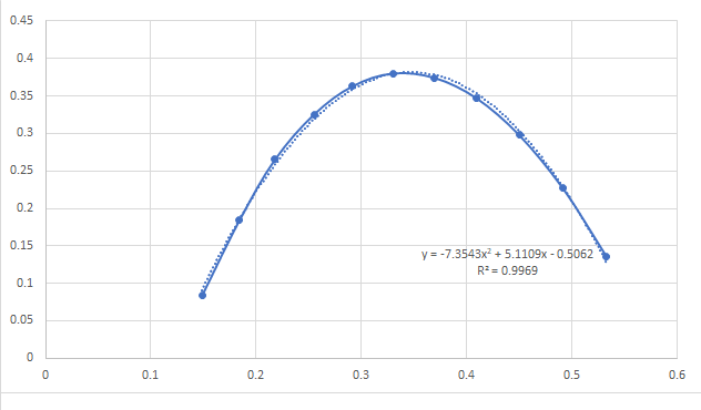 Haz clic en la imagen para ampliar  Nombre:	parabola.png Vitas:	3 Tamaño:	15,2 KB ID:	360910