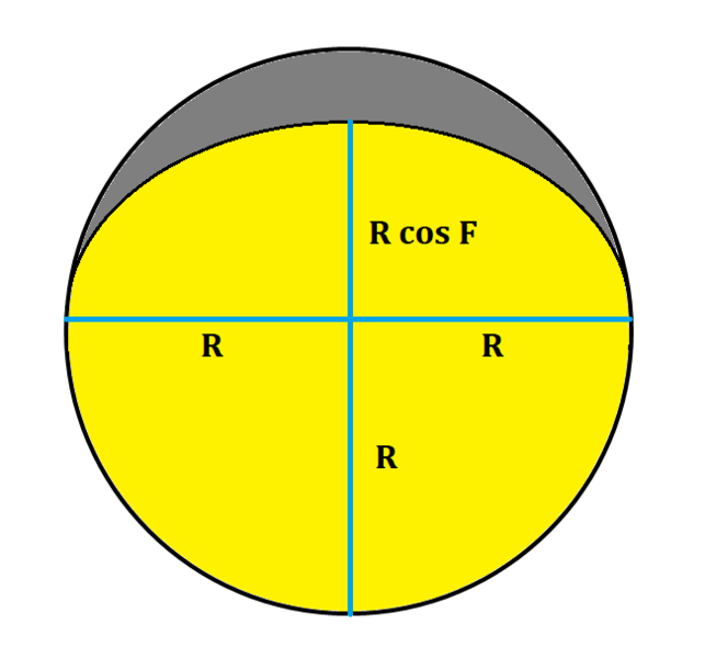 Haz clic en la imagen para ampliar  Nombre:	Fase Calculo.png Vitas:	1 Tamaño:	47,0 KB ID:	360929