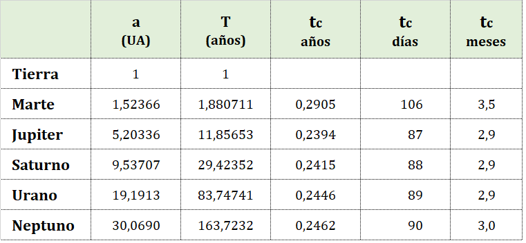 Haz clic en la imagen para ampliar  Nombre:	Tiempo cuadratura tabla.png Vitas:	1 Tamaño:	10,6 KB ID:	360932